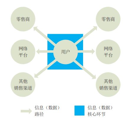 智領日化新生態 智能工廠設計方案發布暨公關活動策劃